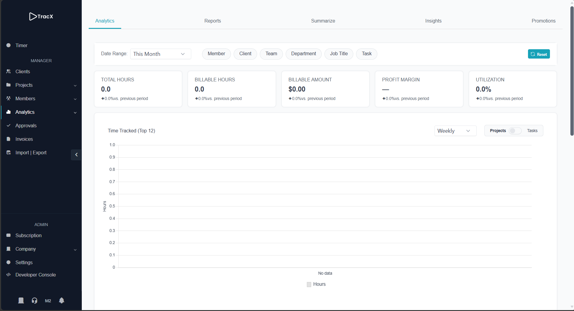 TracX Analytics dashboard with charts and filters