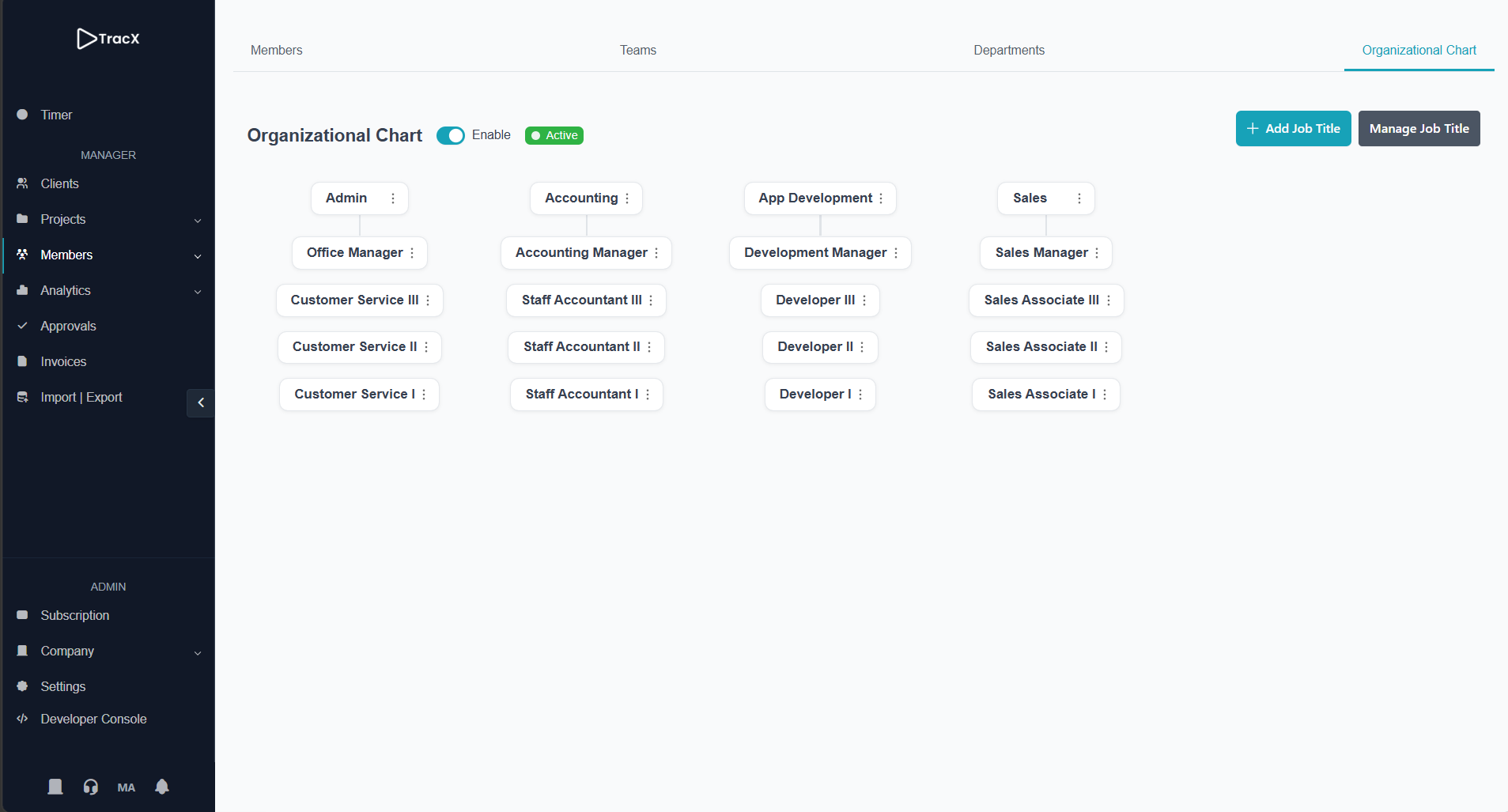 TracX Organizational chart tab on the Members page